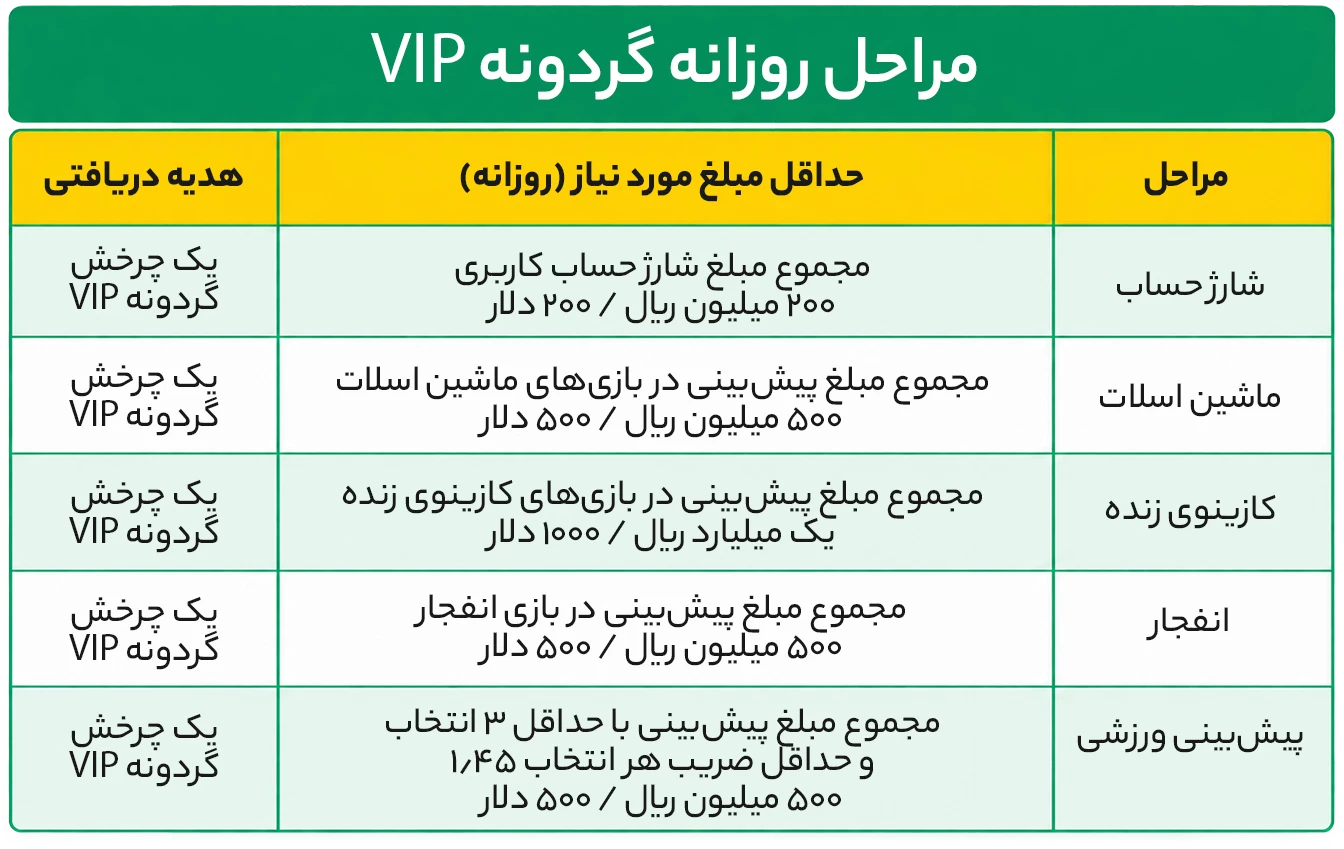 3732-chart-fa-vip-1790838994222.png